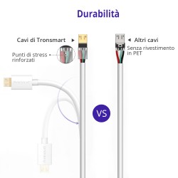 Tronsmart MUPP9 Premium 20AWG USB Cables 6 Pack White(1ft*1+3.3ft*2+6ft*3) with Gold Connector